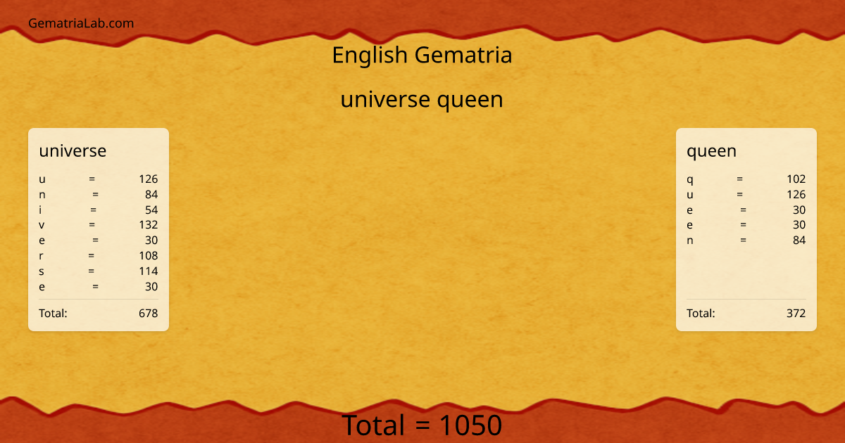 universe queen in english Gematria